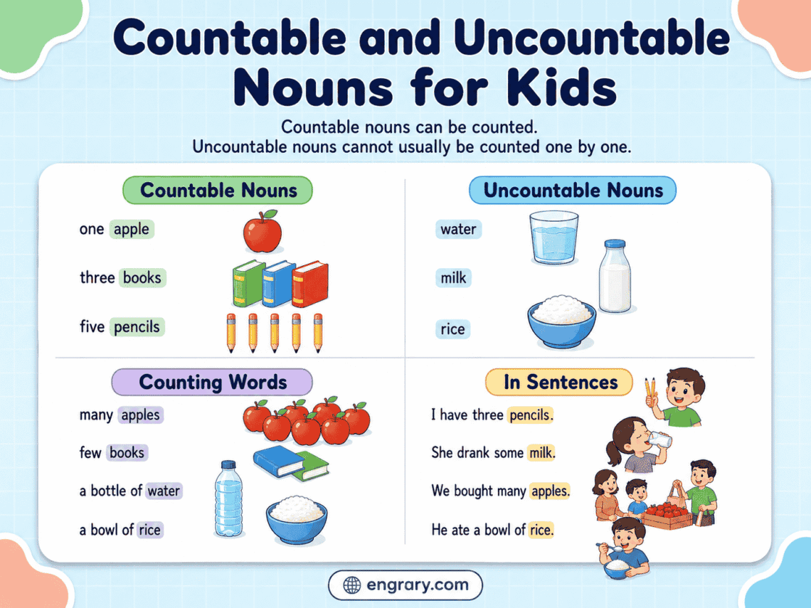 Countable and Uncountable Nouns for Kids With Examples