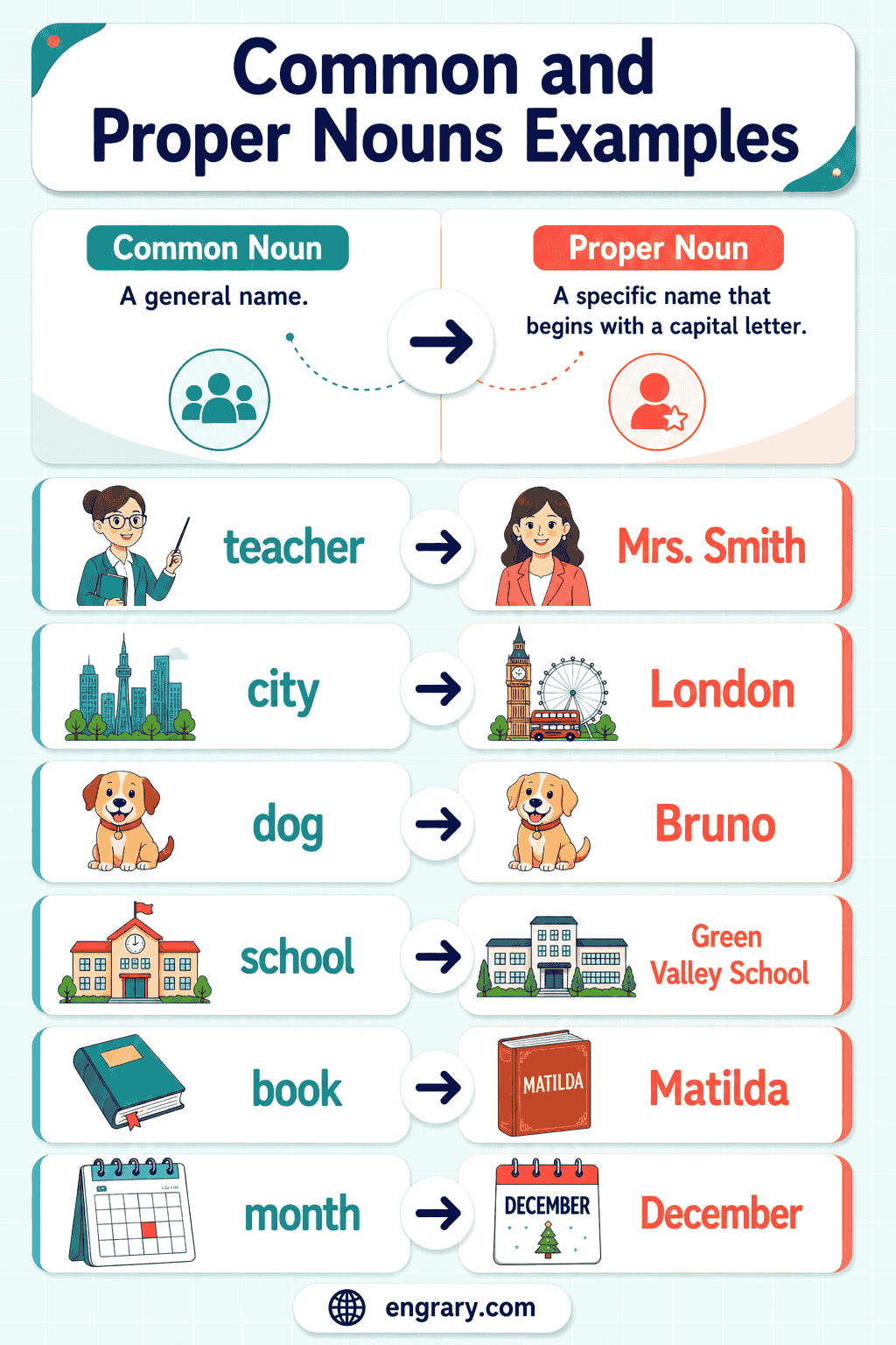 Easy Common and Proper Nouns Examples