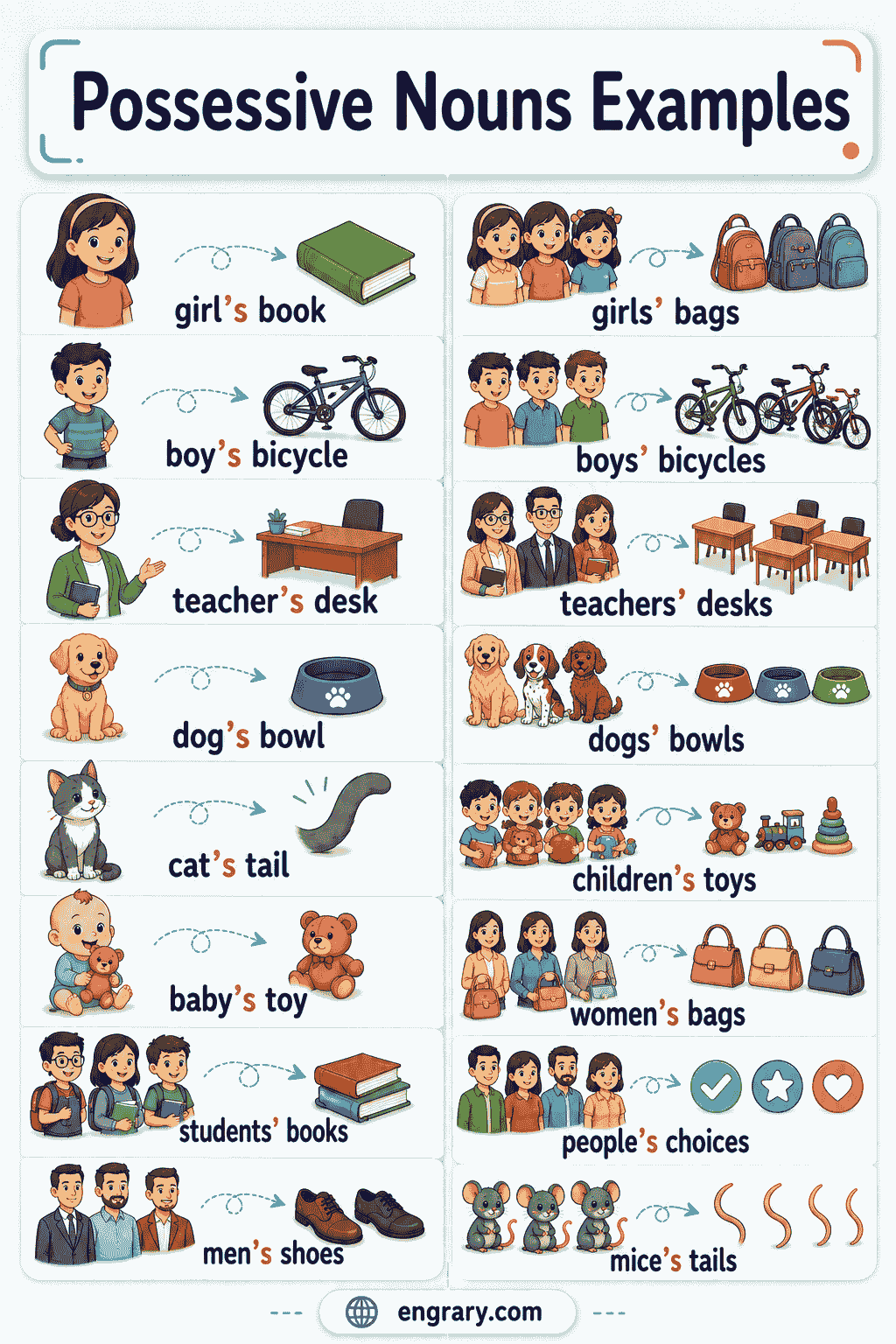 Easy Possessive Noun Examples for Kids