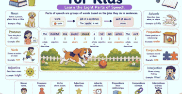 Eight Parts of Speech for Kids with Easy Examples