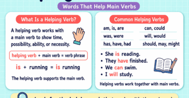 Helping Verbs for Kids: Rules, Examples, and Practice