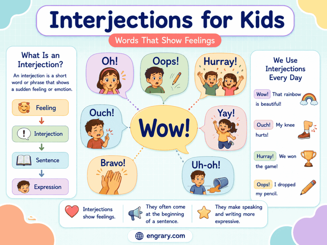 Interjections for Kids: Meaning, Examples, and Rules