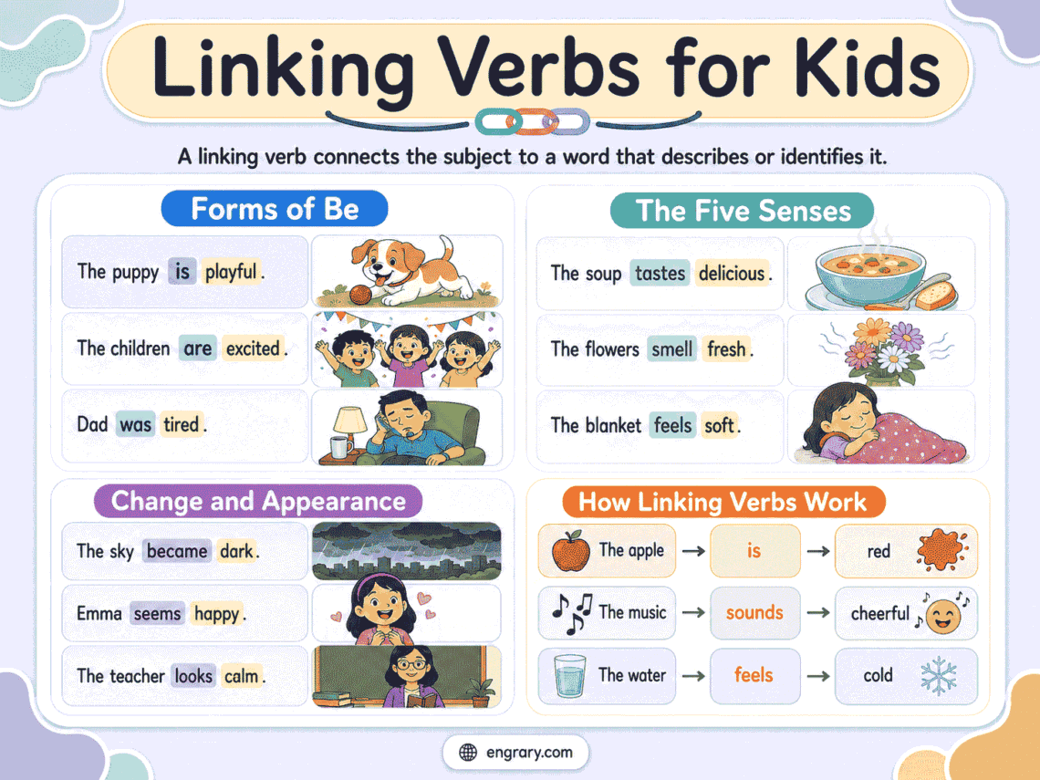 Linking Verbs for Kids: Rules, Examples, and Practice