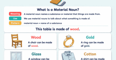 Material Nouns for Kids: Meaning, Types, and Examples