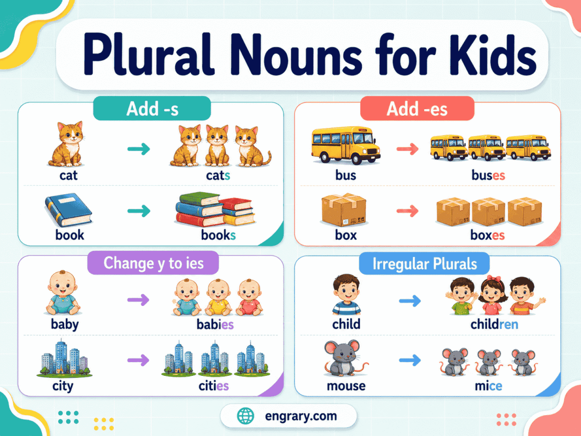 Plural Nouns for Kids: Easy Rules and Examples