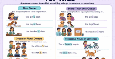 Possessive Nouns for Kids: Rules, Examples, and Practice