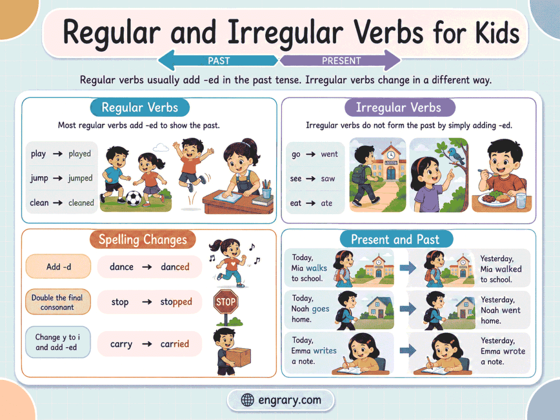 Regular and Irregular Verbs for Kids With Examples
