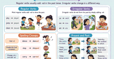 Regular and Irregular Verbs for Kids With Examples
