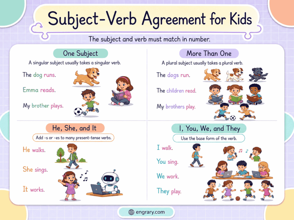 Subject-Verb Agreement for Kids: Rules and Examples