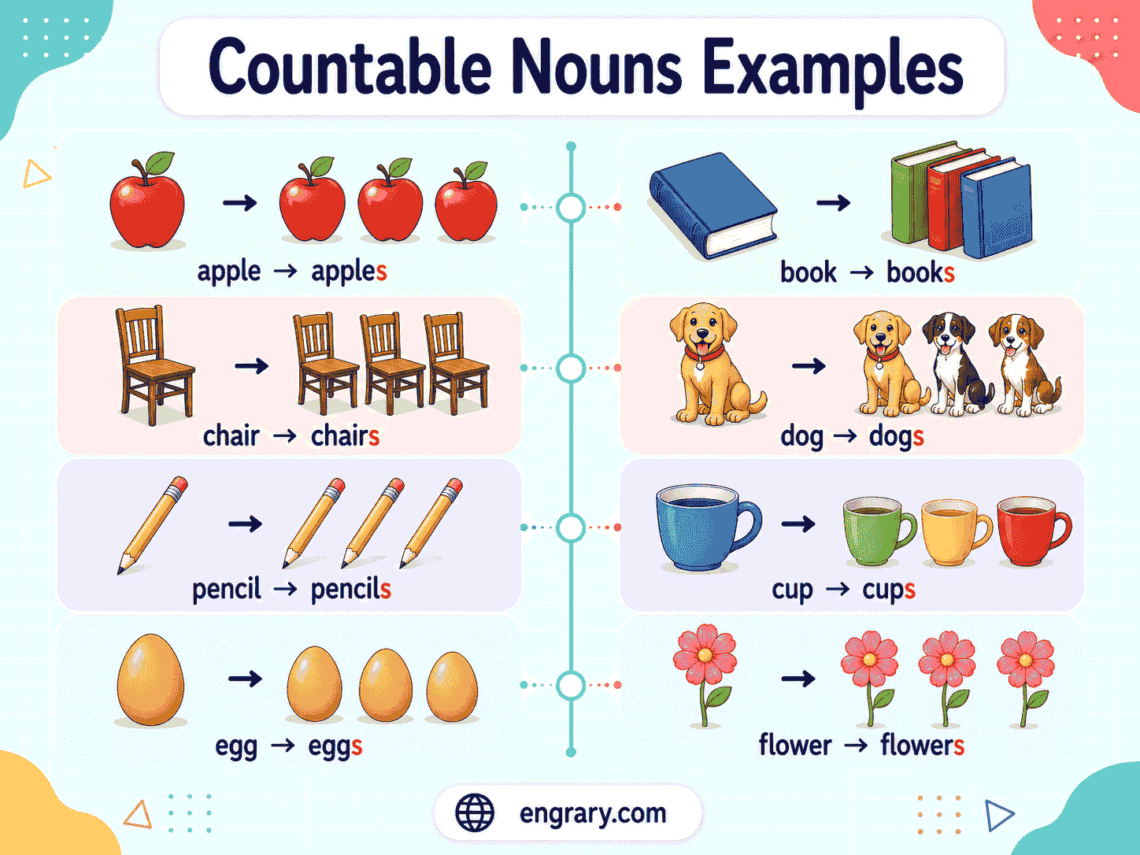 100+ Countable Nouns Examples With Singular and Plural Forms