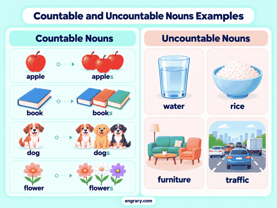 Countable and Uncountable Nouns Examples With 300+ Words