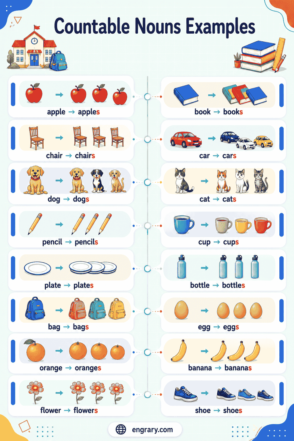 Easy Countable Noun Examples for Kids