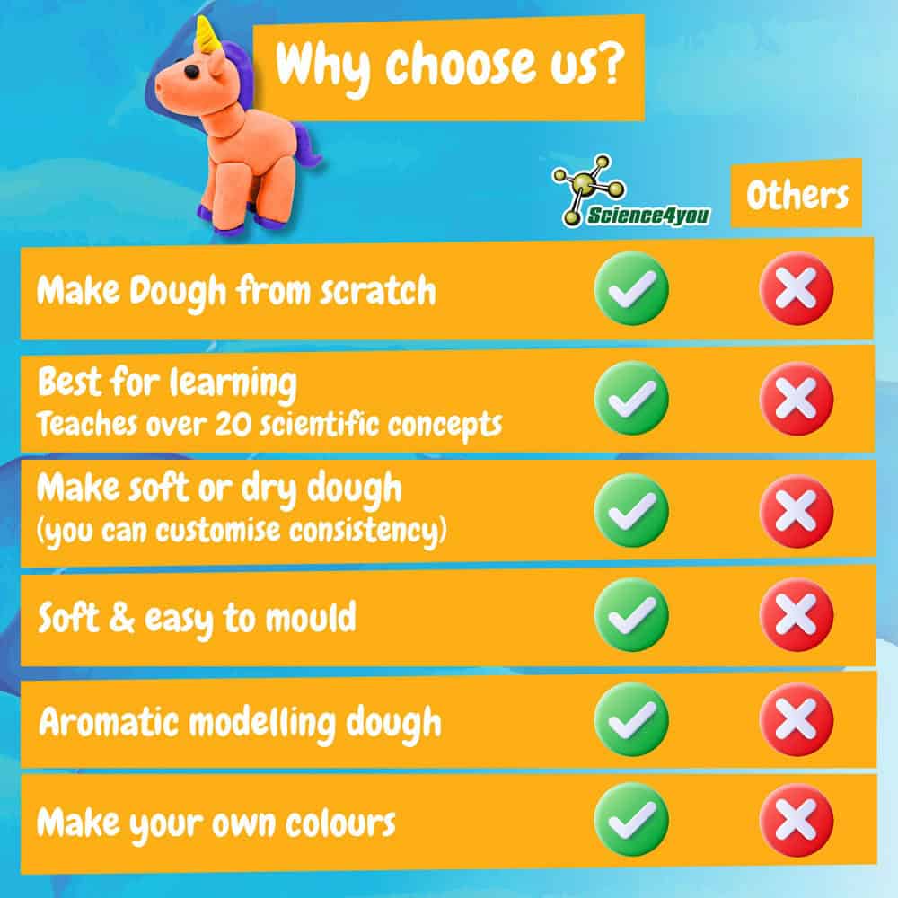 Modeling Dough Factory Kit IV. Pedagogiskt spel levereras med en presentpåse av kraftpapper (115 g/m²) - Bild 6