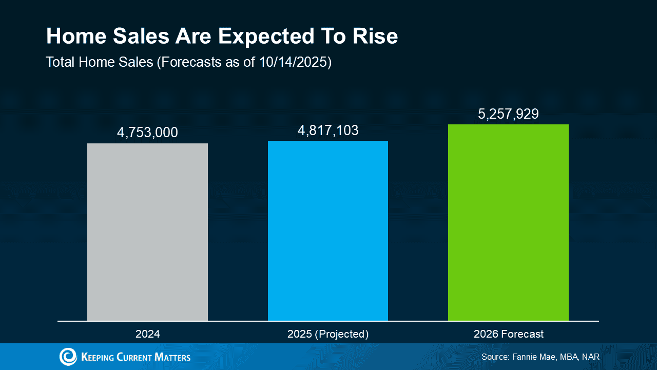 01 KCM Home-Sales-Expected-to-Rise