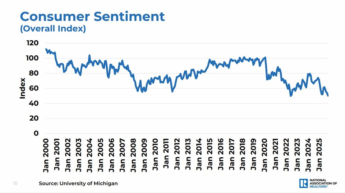 10 US CONSUMER SENTIMENT PROFILE 2000-2025