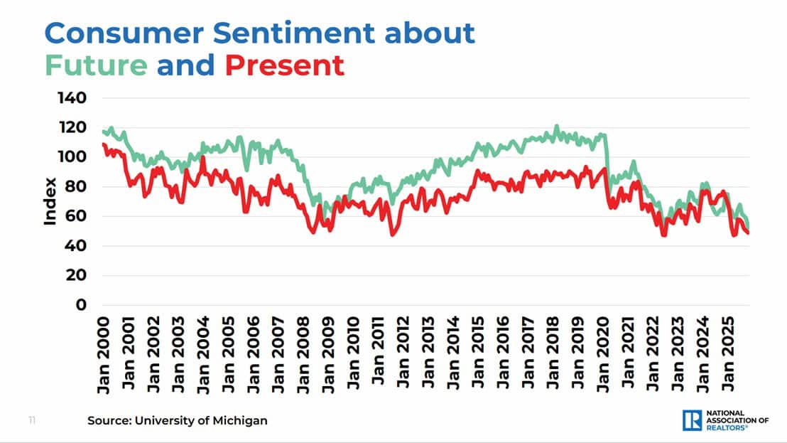 12 CONSUMER SENTIMENT ABOUT FUTURE BECAME MUCH LESS OPTIMISTIC IN 2020