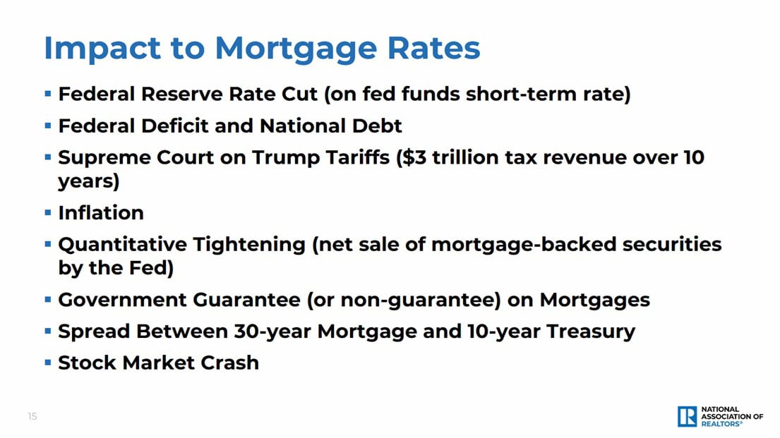 18 FACTORS THAT INFLUENCE BANK MORTGAGE RATES