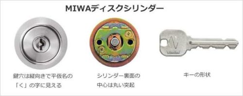 MIWAディスクシリンダー