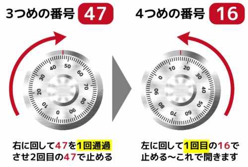 鍵のトラブル救急車 緊急鍵開けサービス迅速対応.