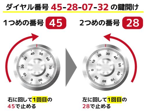 1. 緊急鍵開け対応の鍵屋さん、安心のカギのトラブル救急車サービス.