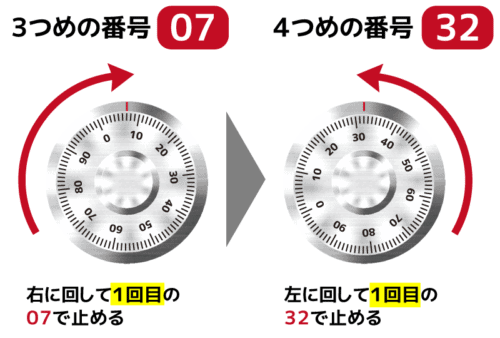 カギのトラブル解決迅速対応.