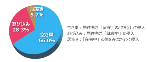 カギのトラブル救急車出動、緊急鍵開け・鍵開け対応の専門サービス.