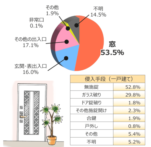 鍵のトラブル救急車 - 緊急対応で鍵開けや破壊修理を最速でサポートします.