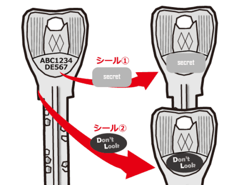 鍵のトラブル解決用緊急車のイラスト、シール貼り付け例と防犯対策を解説します.