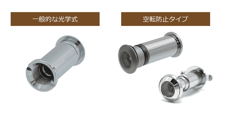 光学式ドアスコープ