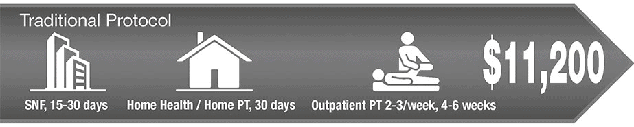 Traditional Protocol Cost