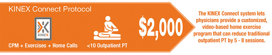 KinexConnect Protocol