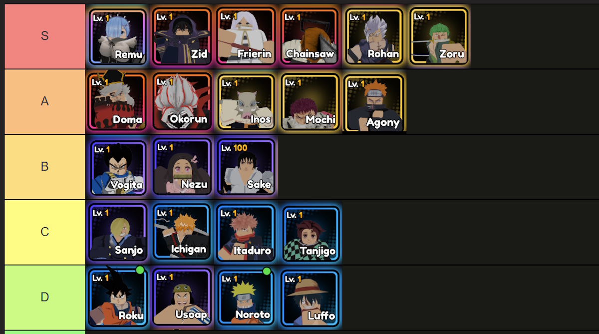 liste des niveaux d'anime saga de S-tier à D-tier