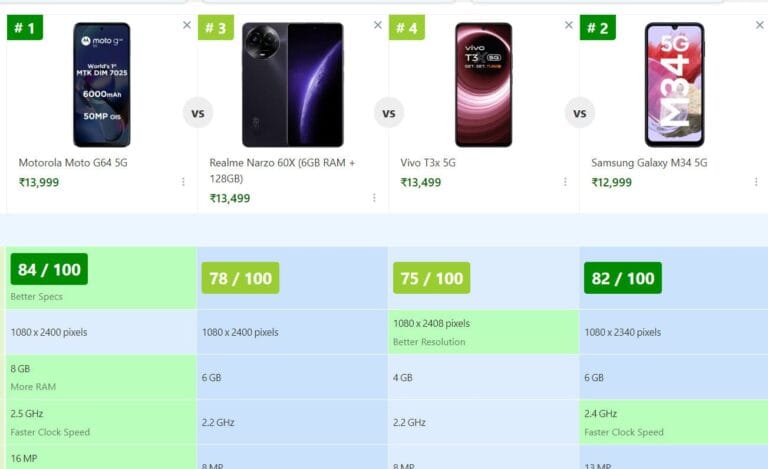 best 5g phones