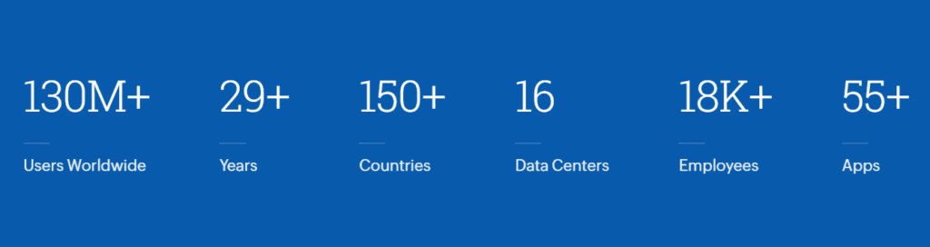 Why ZOHO is better than Microsoft, Google for your Growth? zoho