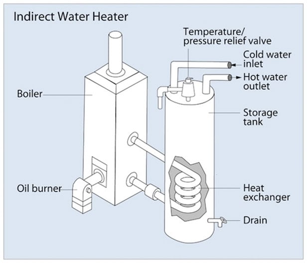indirect Water Heater System Diagram