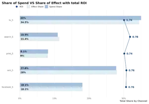 Revology Analytics logo on a professional business background.