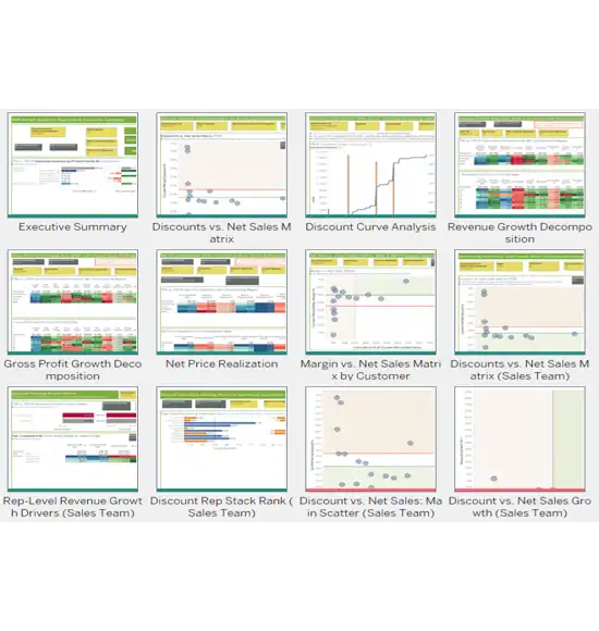 Dynamic pricing analysis charts for retail pricing optimization.