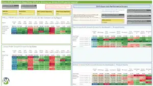 Medical device profit analysis dashboard with dynamic B2B margin insights.