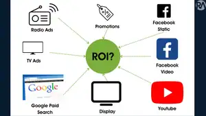 Revology Analytics logo with marketing ROI icons and digital marketing elements.