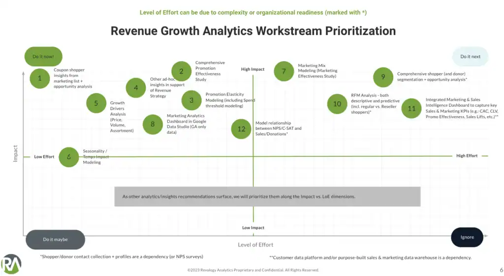 Data-driven marketing and promotion insights for thrift retailing.