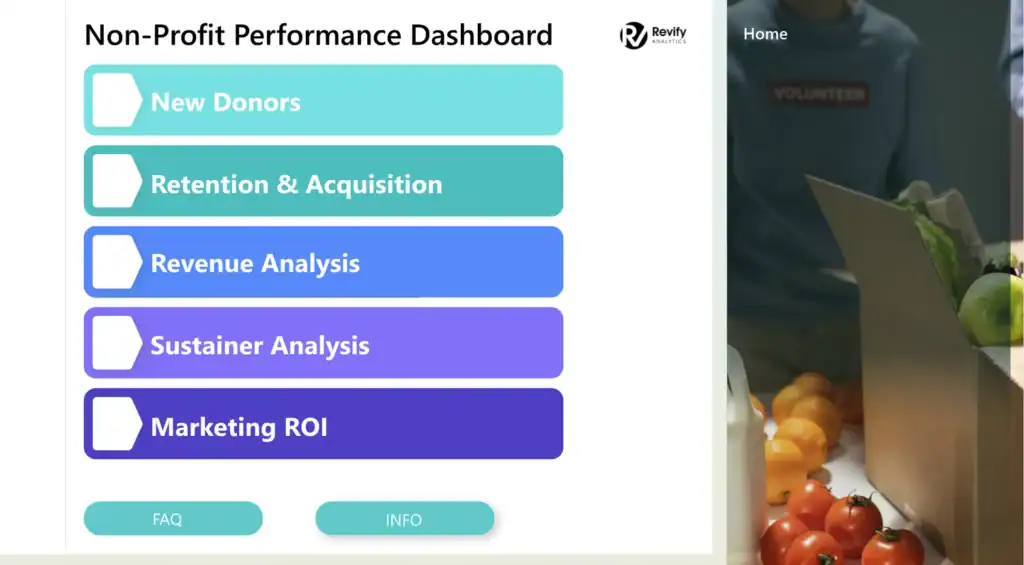 Non-profit marketing analytics dashboard with donor, retention, revenue, and marketing insights.
