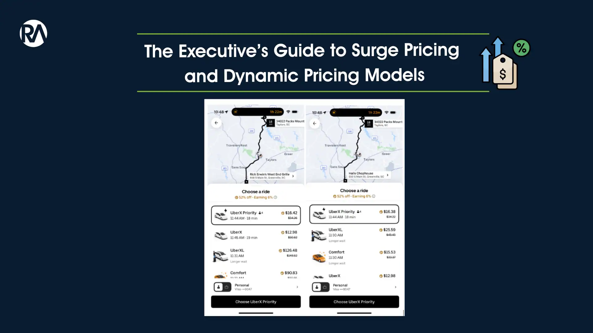 Mobile app screens showing Uber ride options with surge pricing and dynamic fare models.