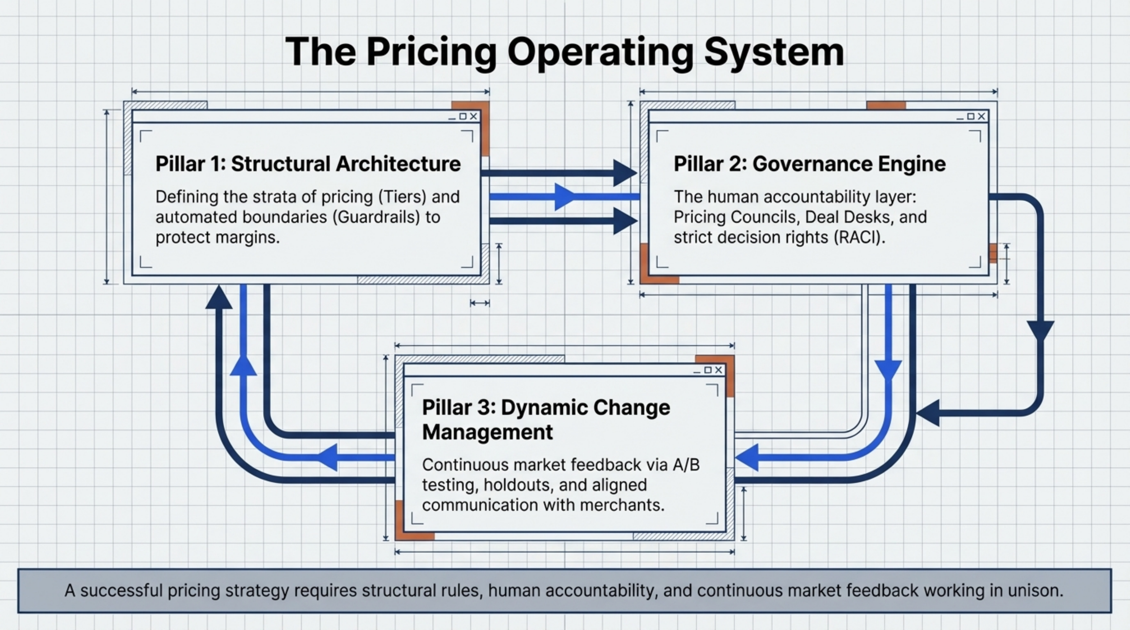 operating_system_slide3_three_pillars.png