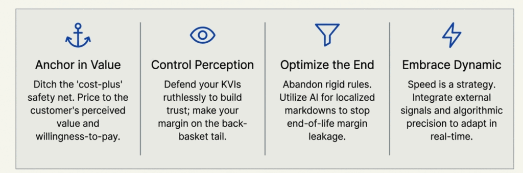 Key Takeaways for a retailer pricing playbook