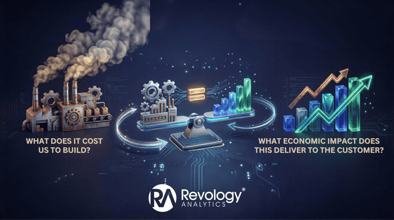 Illustration of cost analysis and economic impact in customer value-based pricing.