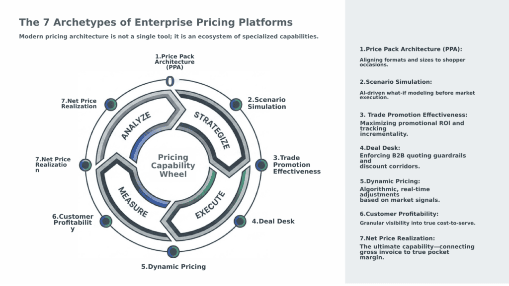 Modern pricing platform for FMCG and durable goods with strategic analysis tools.
