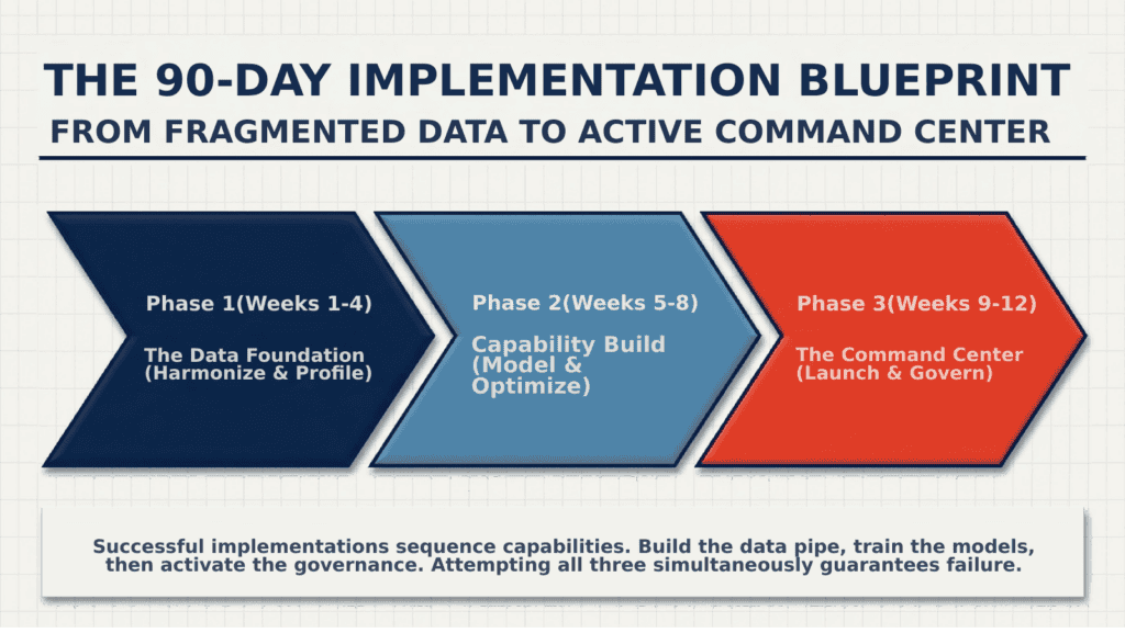 Pricing analysis platforms for FMCG and durable goods to optimize sales and profitability.