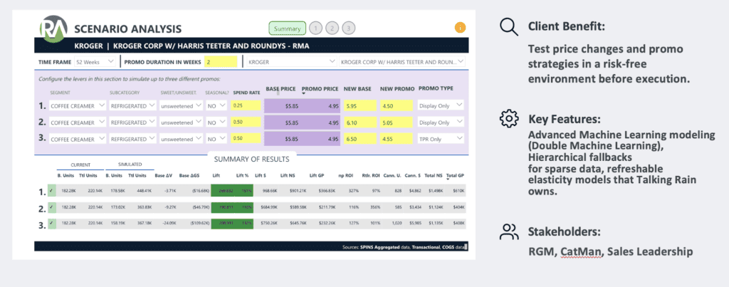 Analyzing operational data to optimize revenue growth strategies for a plant-based creamer brand.