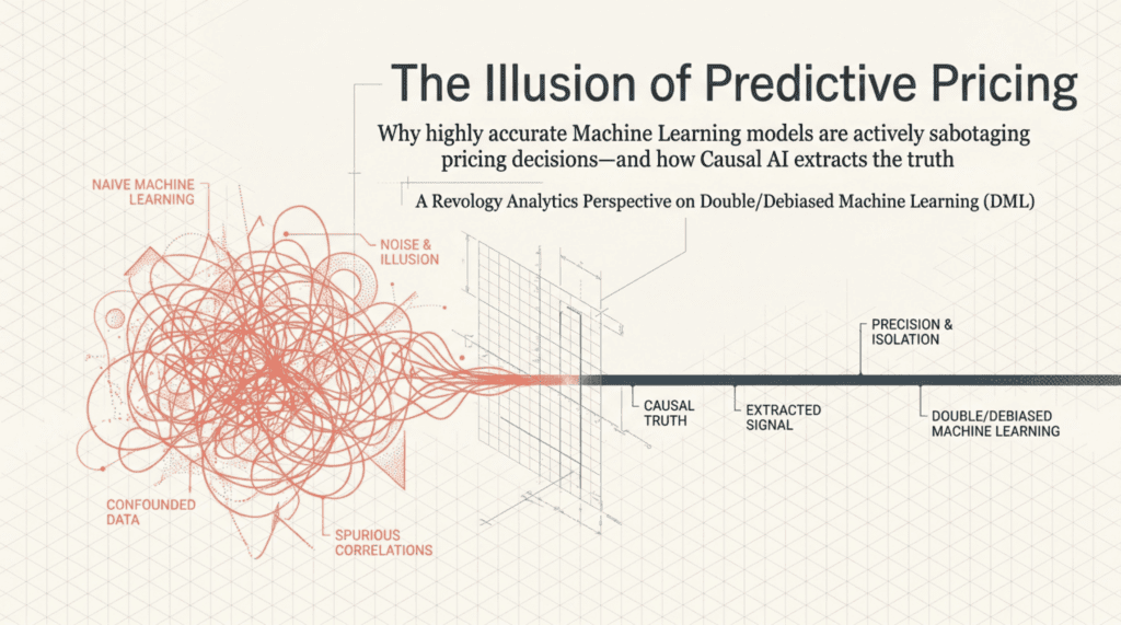 Double Machine Learning Price Elasticity: A Practical Framework for Better Pricing Decisions 1 machine learning price elasticity