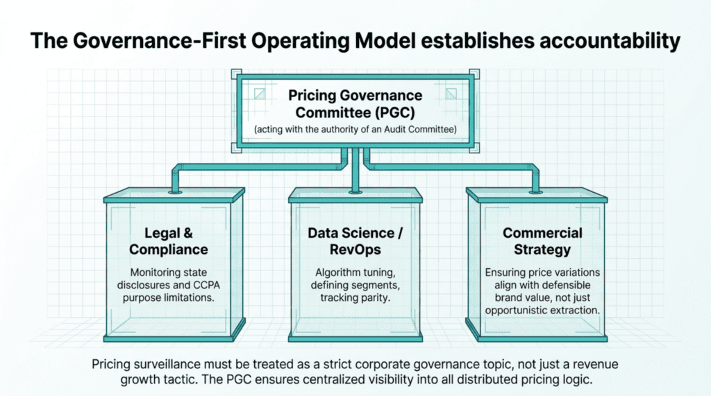 Surveillance Pricing Explained: The 7 Tactics to Recognize and Avoid 5 image 10